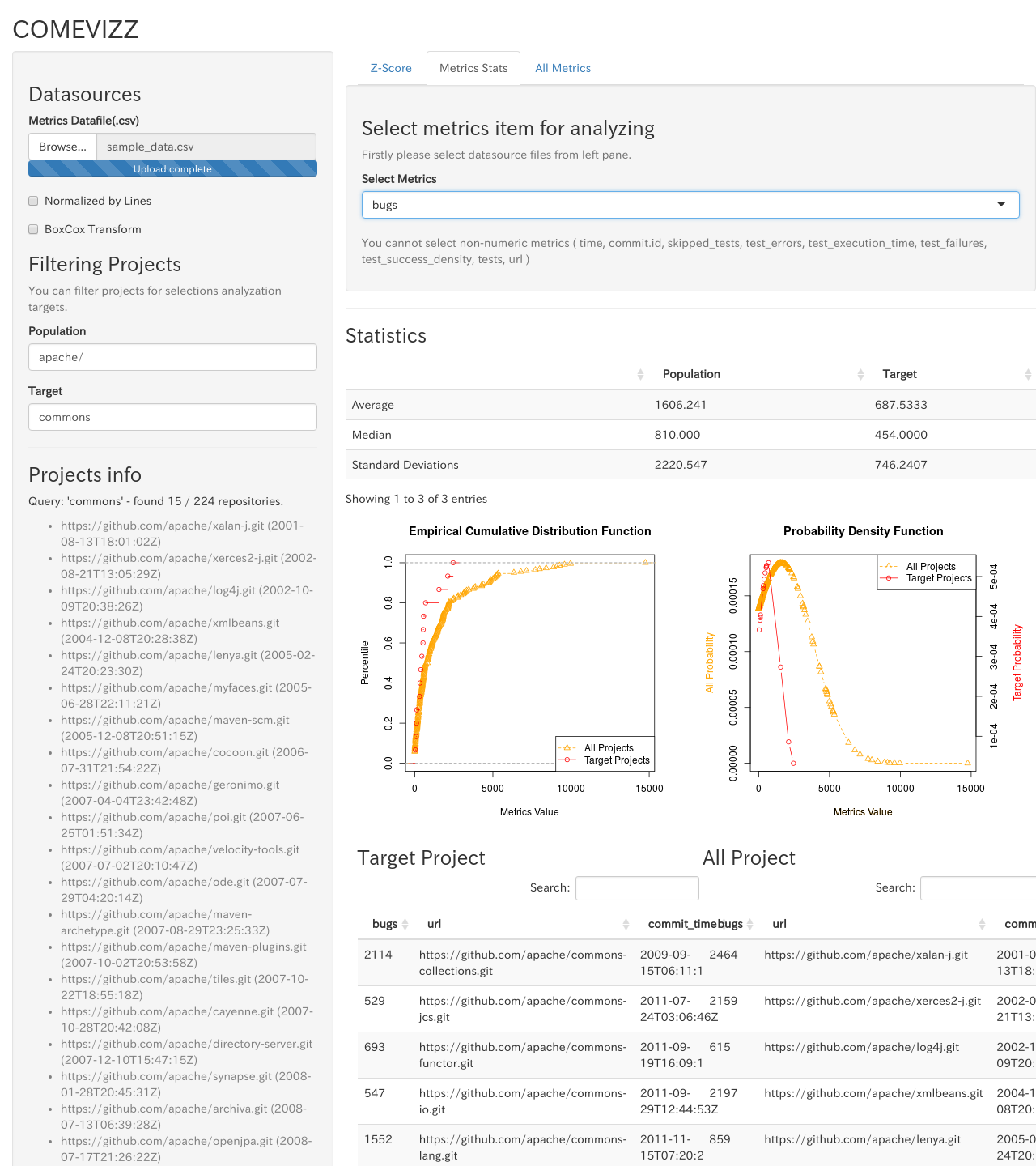 Metrics stats selected